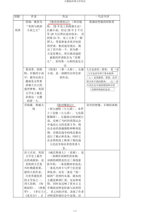 完整版外国文学常识