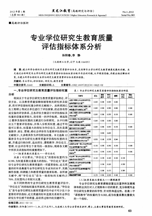 专业学位研究生教育质量评估指标体系分析