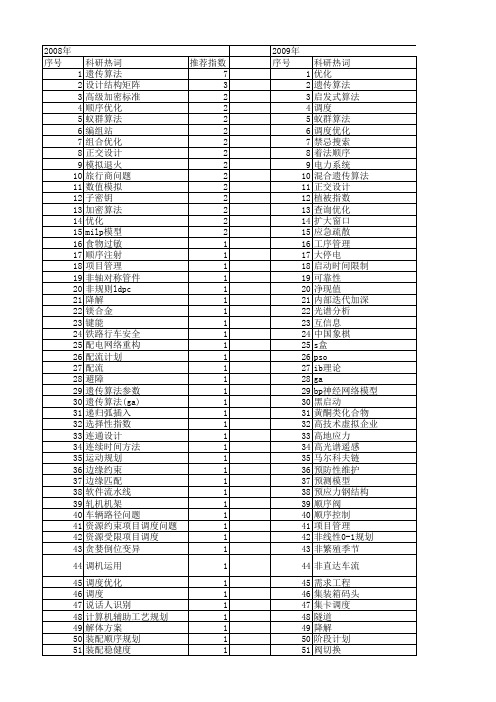 【国家自然科学基金】_顺序优化_基金支持热词逐年推荐_【万方软件创新助手】_20140801