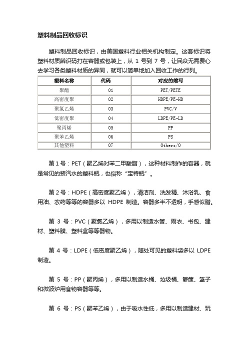 塑料制品回收标识