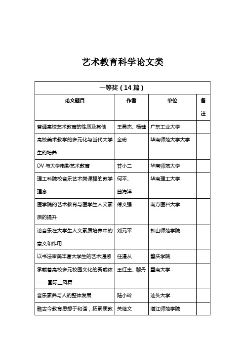 艺术教育科学论文类