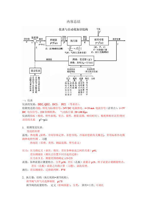 自动化仪表复习总结2015冬