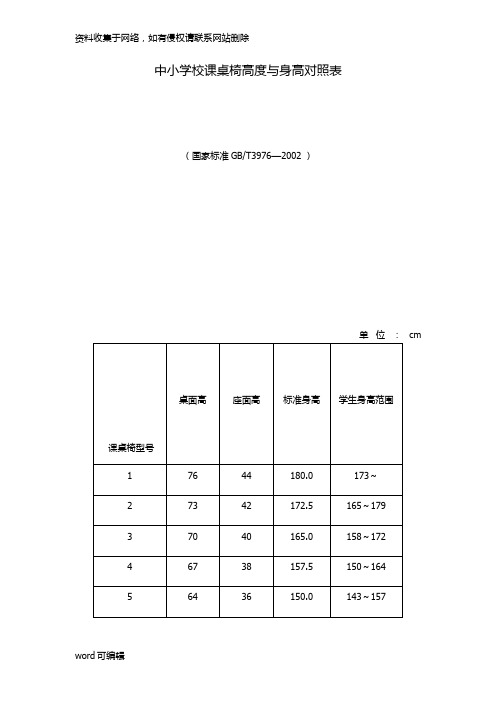 中小学校课桌椅高度与身高对照表培训资料