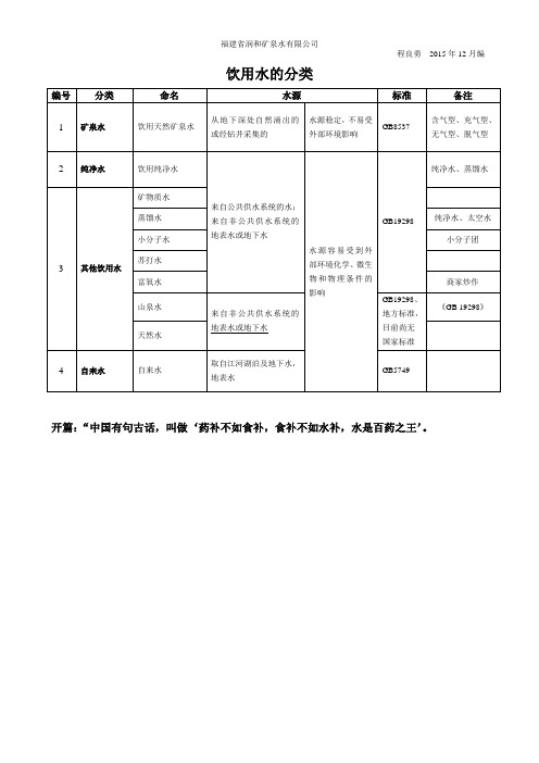 贝弗利：水的分类,矿泉水、纯净水、自来水