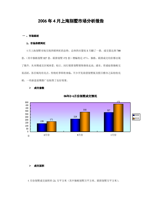 2006年4月上海别墅市场分析报告