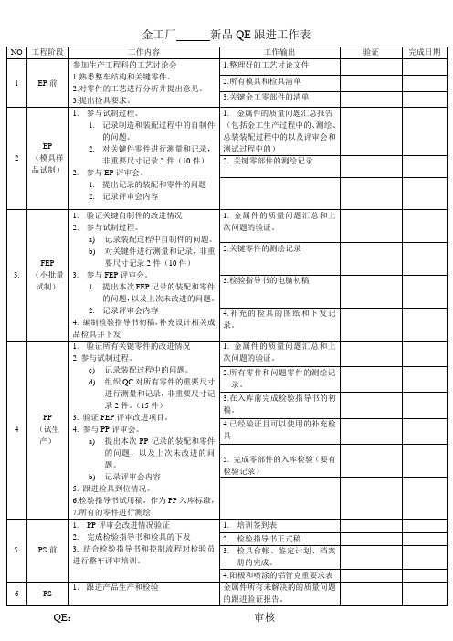 质检科QE工程师新品工作流程和分工