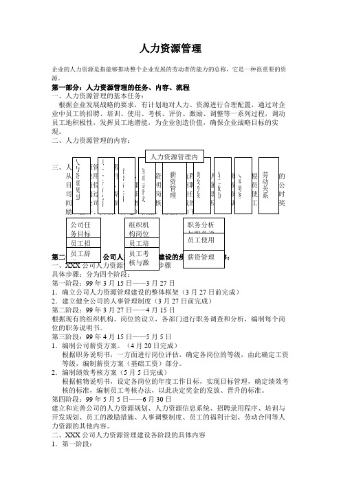 人力资源六大模块及全套管理实用表格