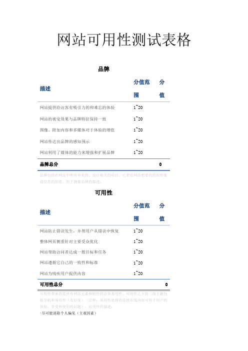 网站可用性测试表格