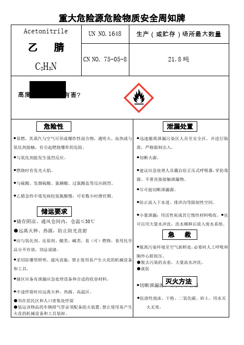 重大危险源危险物质安全周知牌