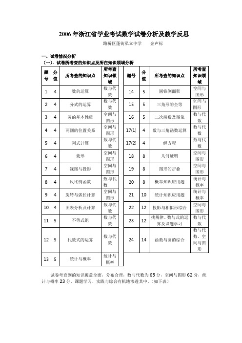 2006年浙江省学业考试数学试卷分析及教学反思