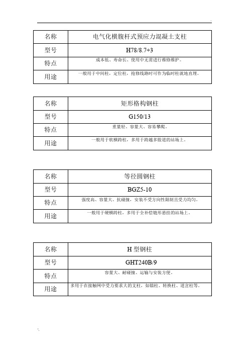 接触网常用支柱介绍支柱