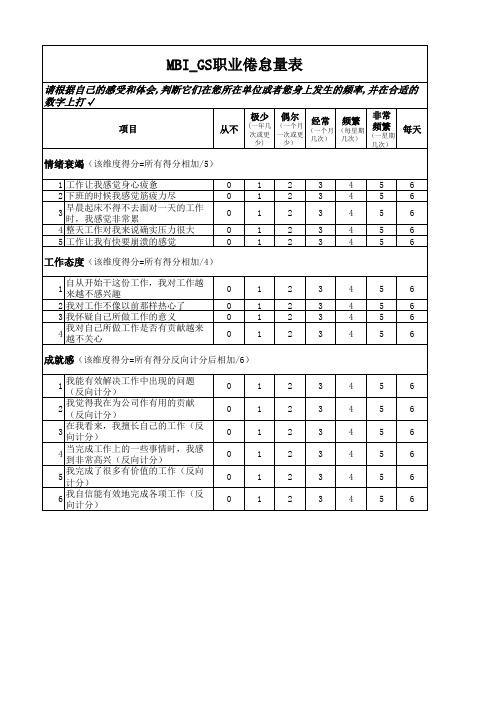 MBI_GS职业倦怠量表(修改版)