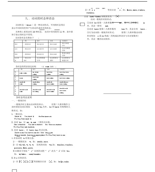 英语中考英语语法超复习模板计划动词的时态与语态.doc