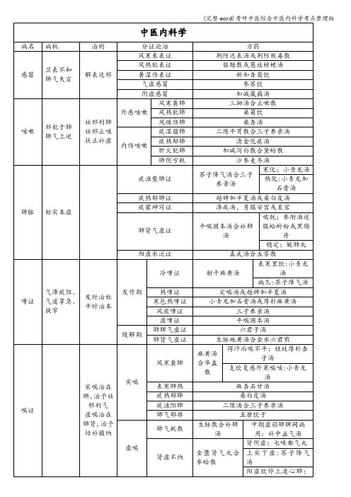 (完整word)考研中医综合中医内科学考点整理版