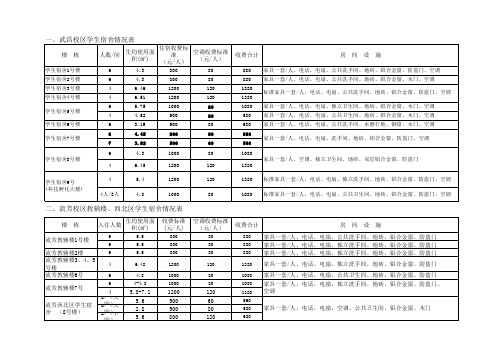 武汉工程大学宿舍条件及收费明细