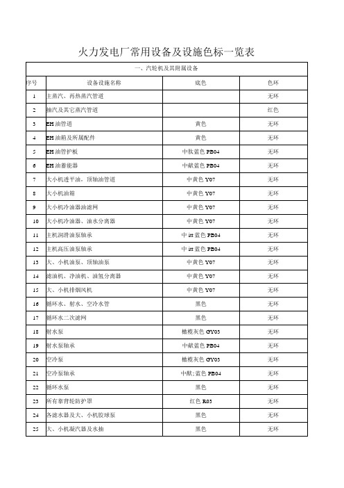 火力发电厂常用设备及设施色标一览表(模板)