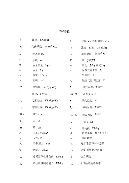 R22压缩式制冷机组设计、性能分析的计算机软件