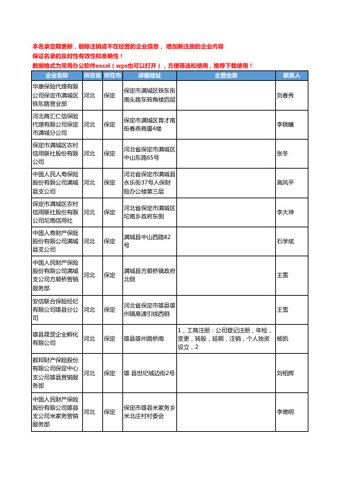 2020新版河北省保定保险工商企业公司名录名单黄页联系方式大全52家