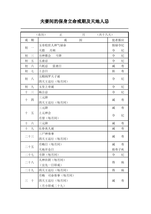 夫妻间的保身立命戒期及天地人忌