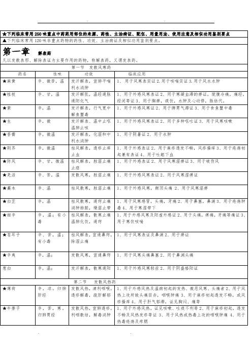 考研专用中药学和方剂学口诀总结