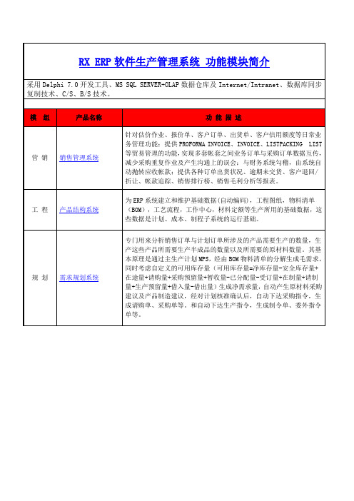 ERP软件 功能模块简介