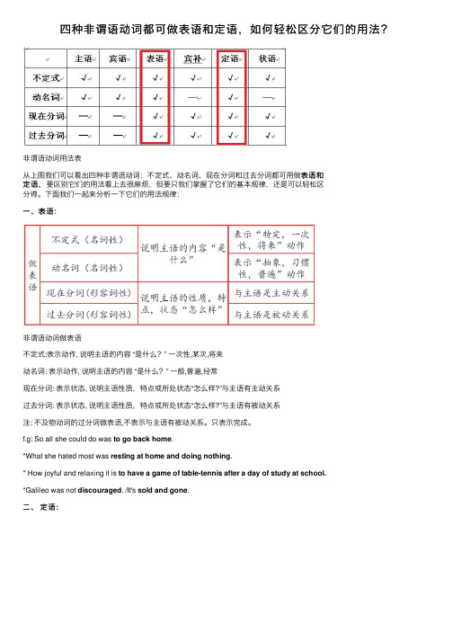 四种非谓语动词都可做表语和定语，如何轻松区分它们的用法？