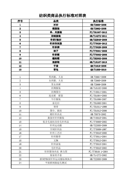 纺织类商品执行标准对照表