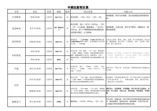 常见中成药注射剂目录Microsoft E cel 工作表