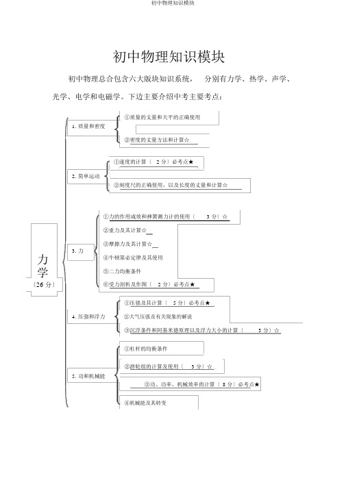 初中物理知识模块