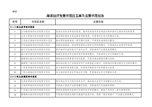 海洋经济发展示范区名单及主要示范任务