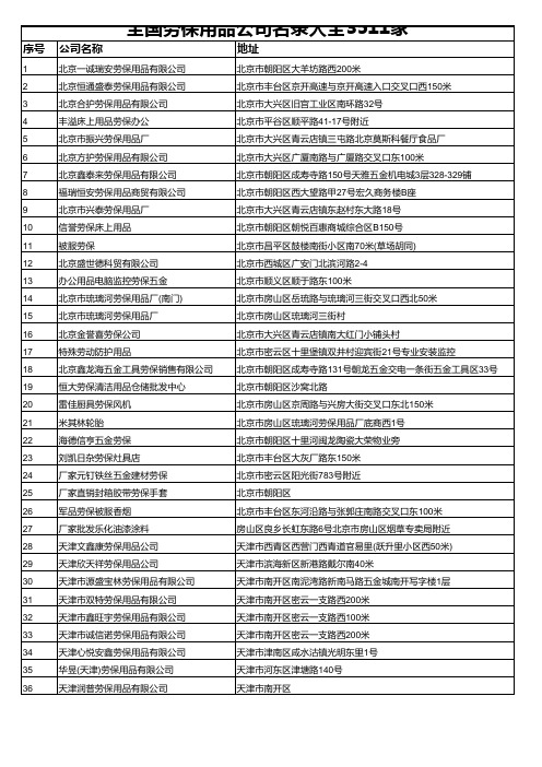 全国劳保用品公司名录大全3511家