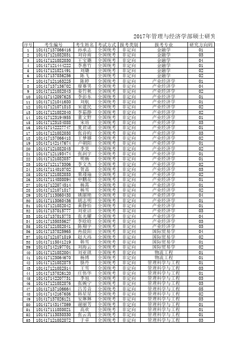 2017年大连理工大学管理与经济学部硕士研究生复试名单