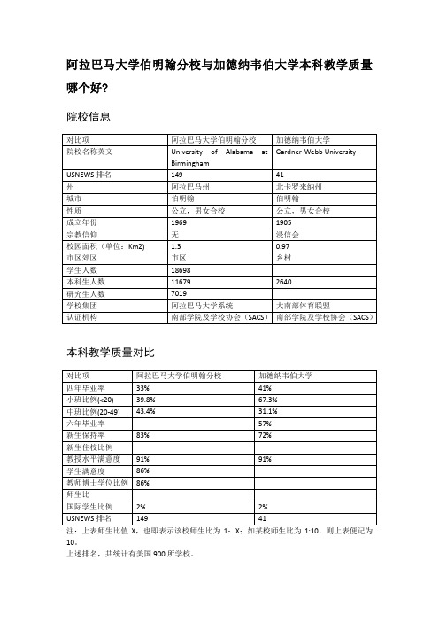 阿拉巴马大学伯明翰分校与加德纳韦伯大学本科教学质量对比