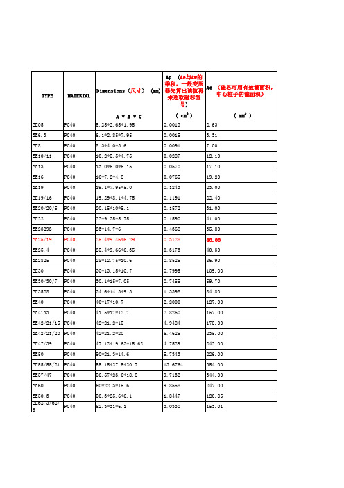 磁芯材料参数