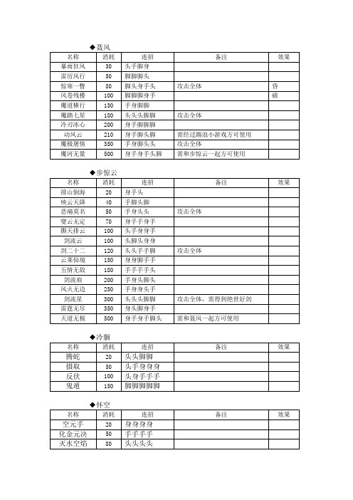 风云2七武器 - 出招表