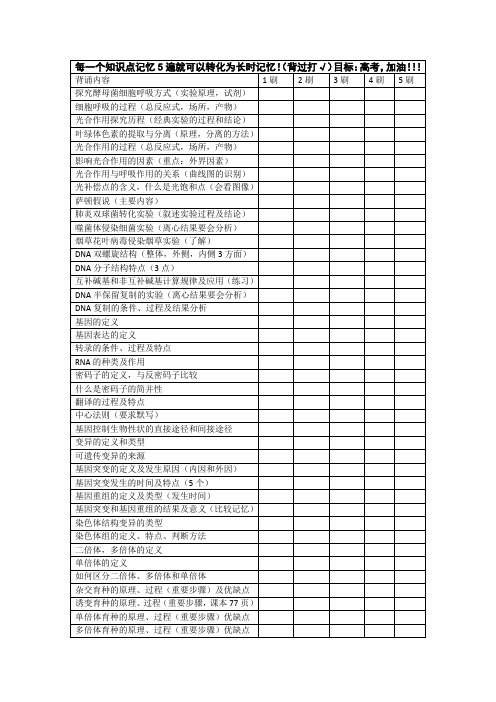 生物必修二复习提纲