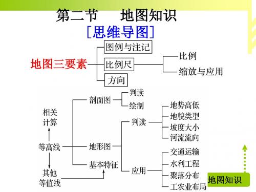 2019教育第二节  地图知识64张ppt数学