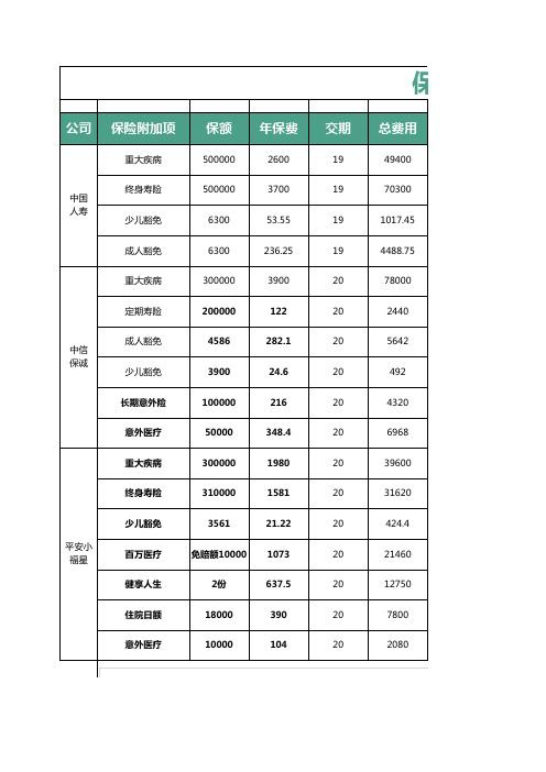 保险对比表