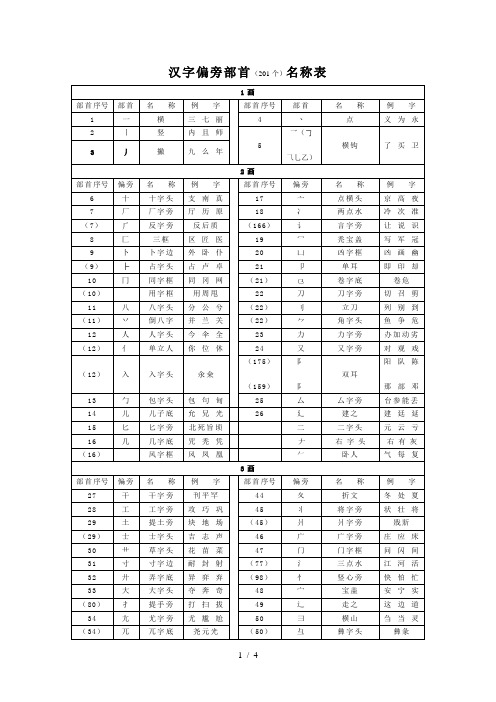 汉字偏旁部首(201个)名称表