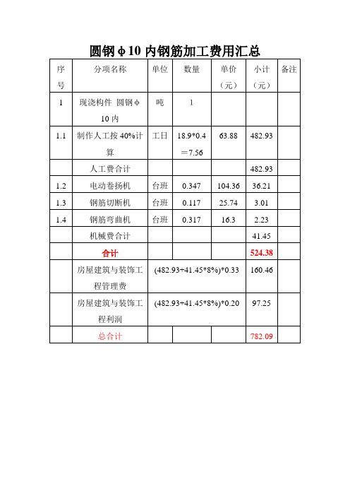 钢筋加工各项费用