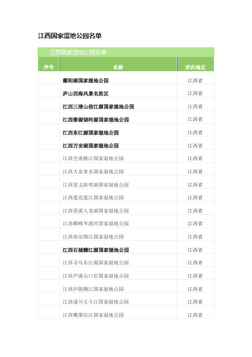 江西国家湿地公园名单