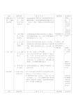 AgilentE4403B频谱分析仪操作指导书12