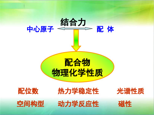 配合物的化学键理论ppt课件