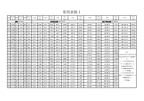 《五金手册》常用表格