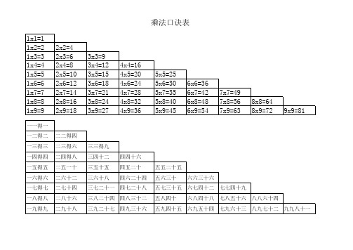 乘法口诀表大小写完整打印版