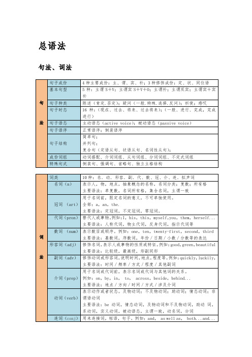 英语语法全