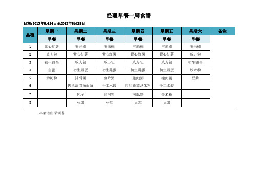 经理早餐食谱(6月24日至6月29日)