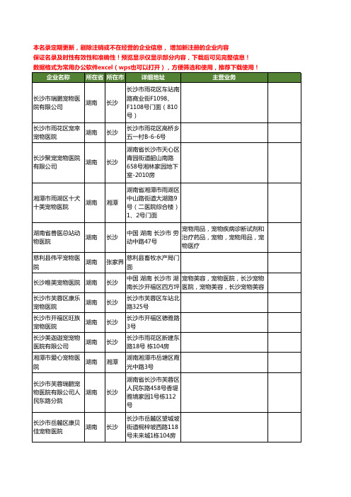 新版湖南省宠物医院工商企业公司商家名录名单联系方式大全24家