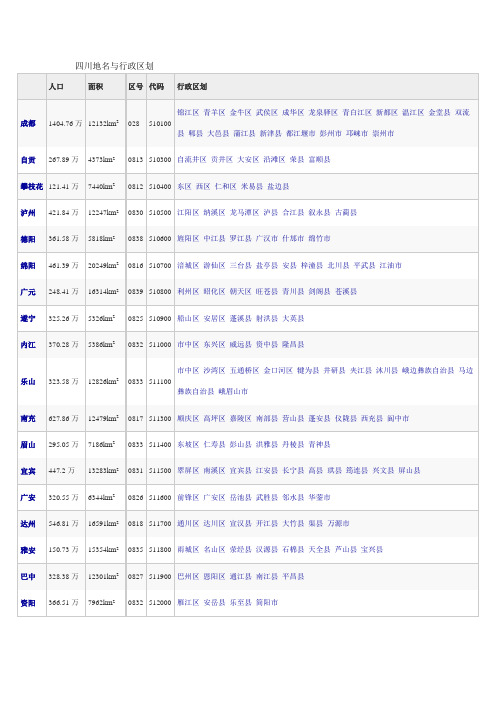 四川地名与行政区划