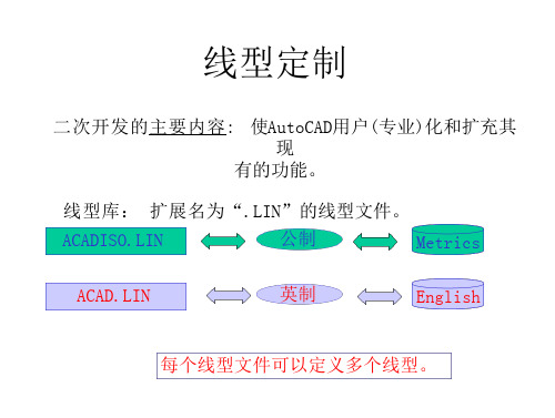 第五章 AutCAD二次开发